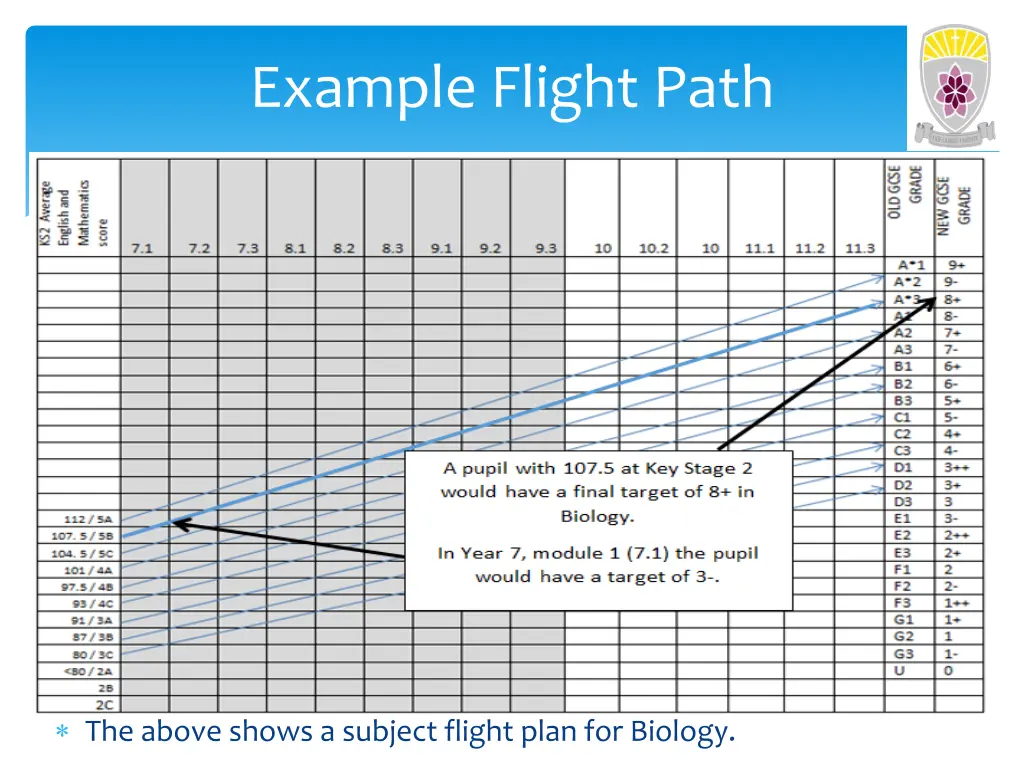 example flight path