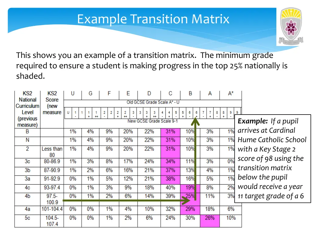 example transition matrix