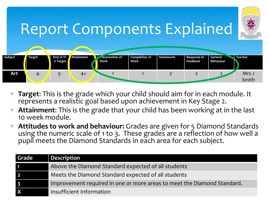 report components explained