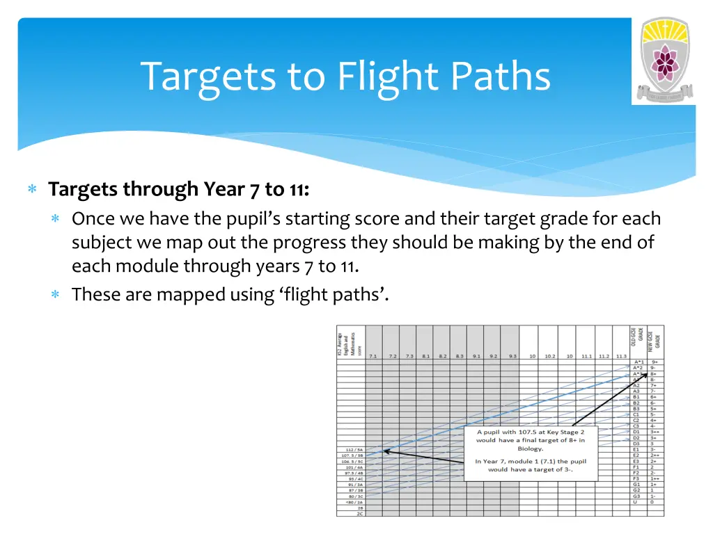 targets to flight paths