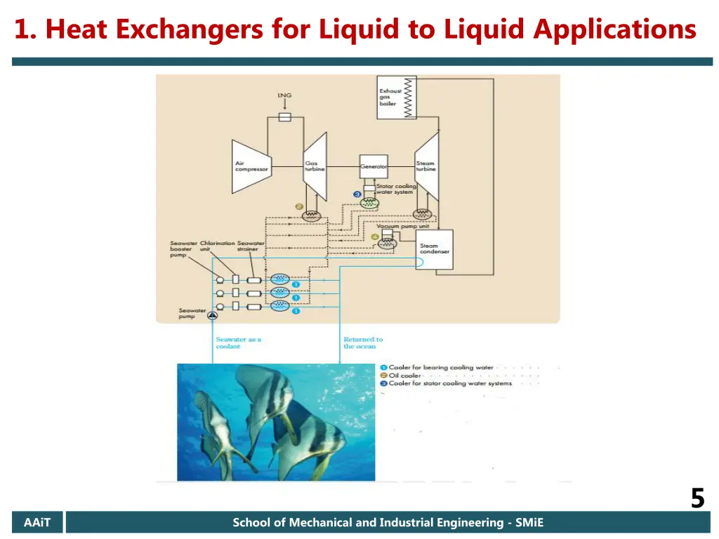 1 heat exchangers for liquid to liquid