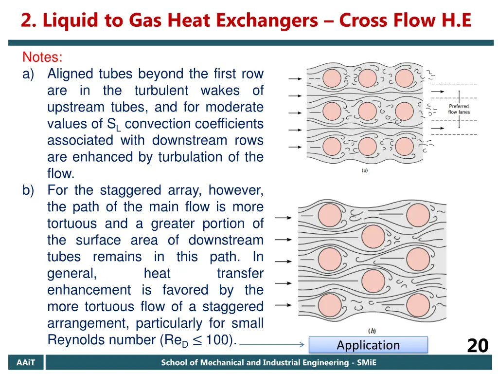 2 liquid to gas heat exchangers cross flow h e 1