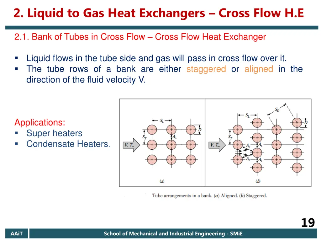 2 liquid to gas heat exchangers cross flow h e