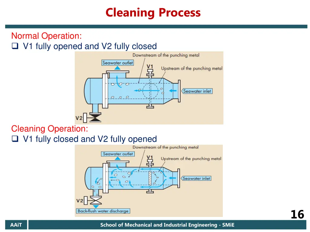 cleaning process