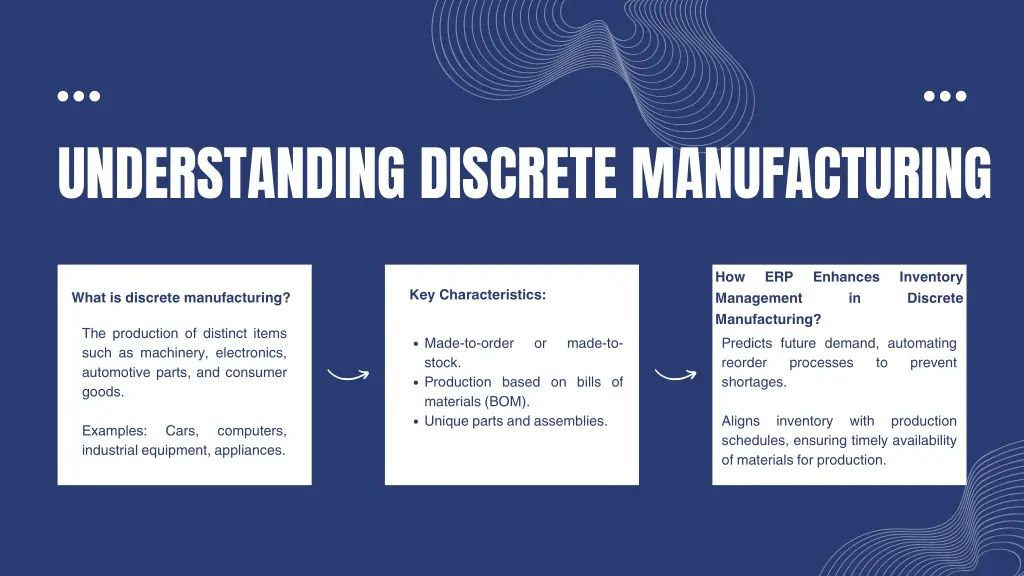 understanding discrete manufacturing