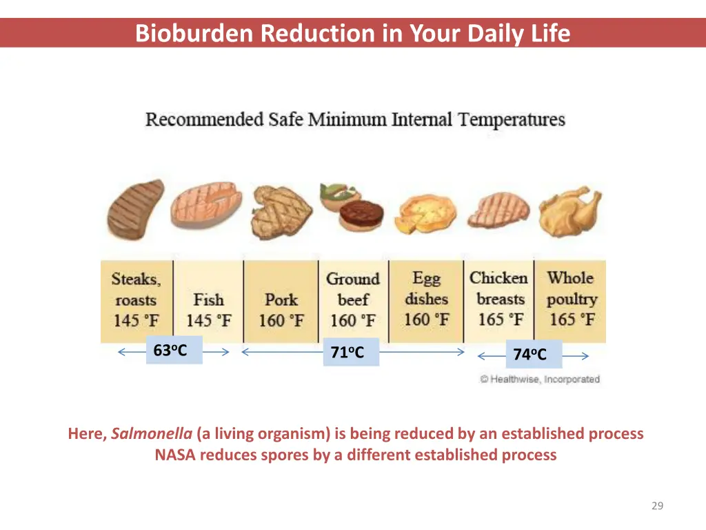 bioburden reduction in your daily life