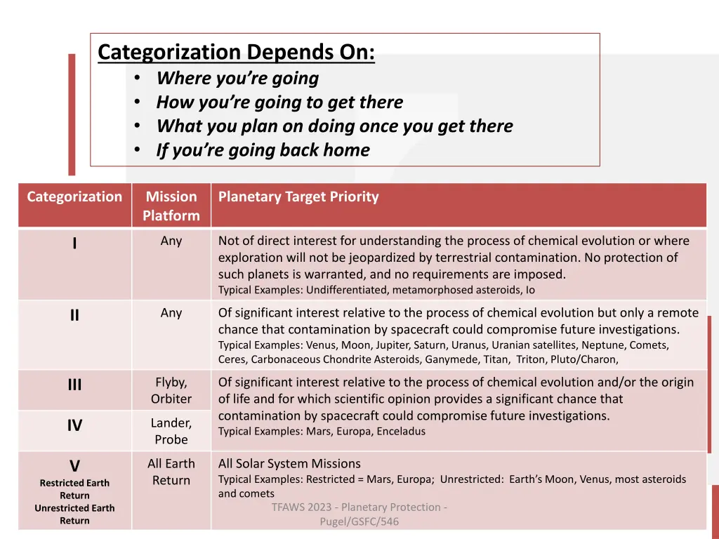 categorization depends on where you re going