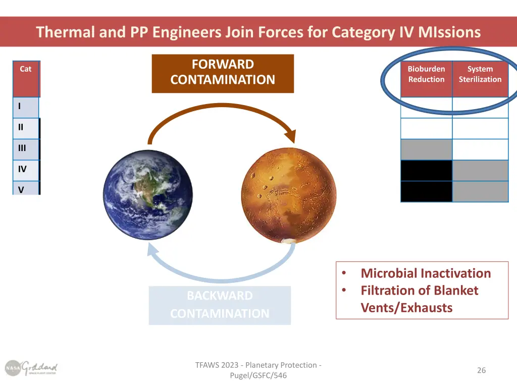 thermal and pp engineers join forces for category