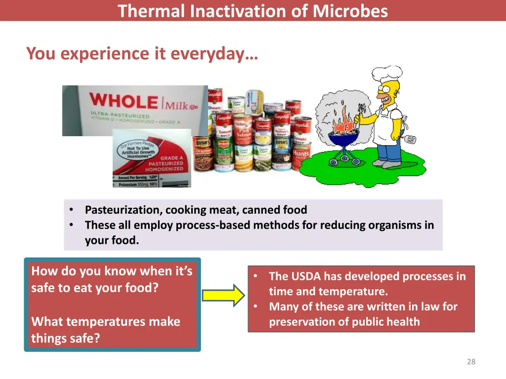 thermal inactivation of microbes