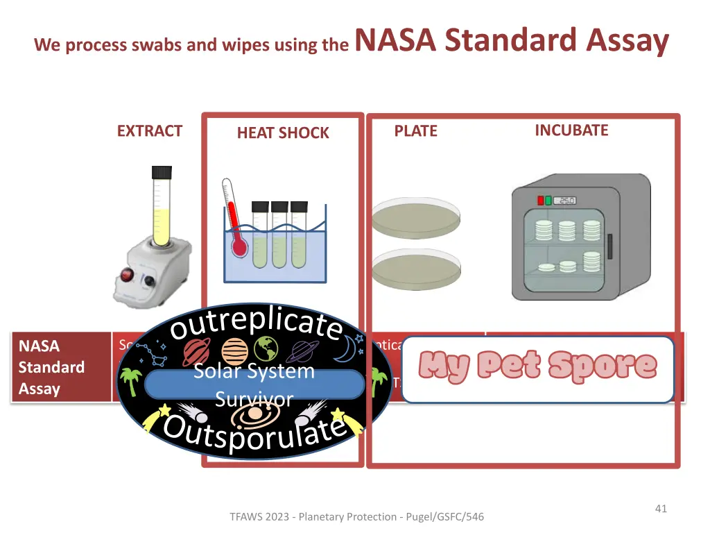 we process swabs and wipes using the nasa