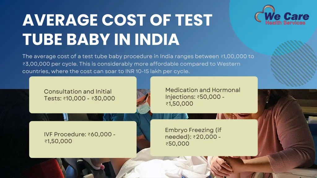 average cost of test tube baby in india