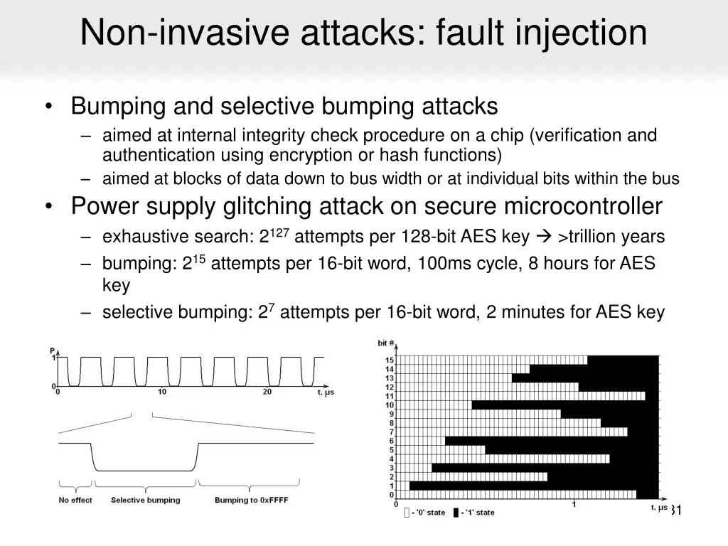 non invasive attacks fault injection 1