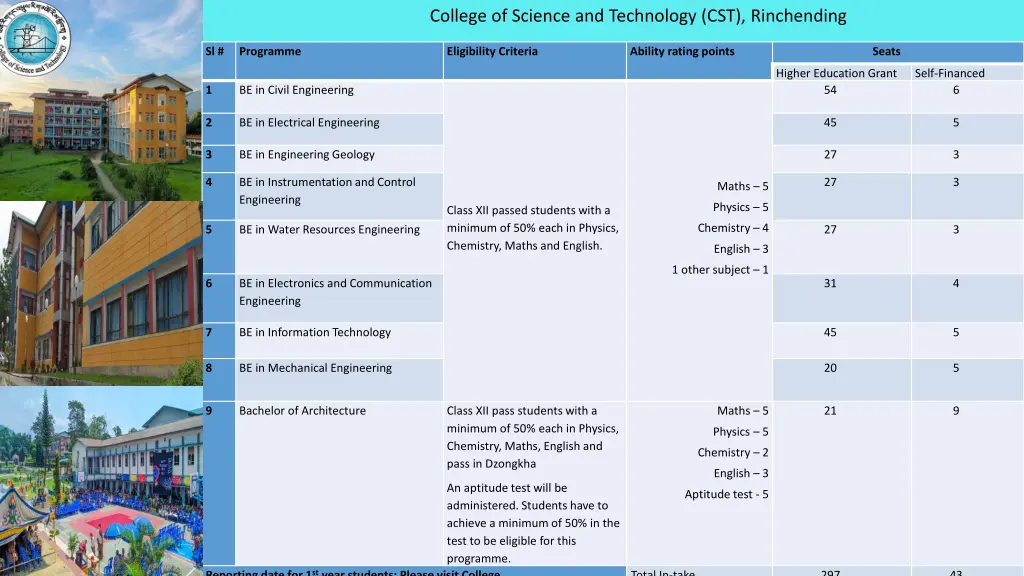 college of science and technology cst rinchending