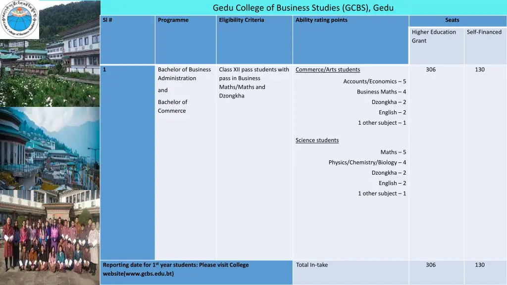 gedu college of business studies gcbs gedu