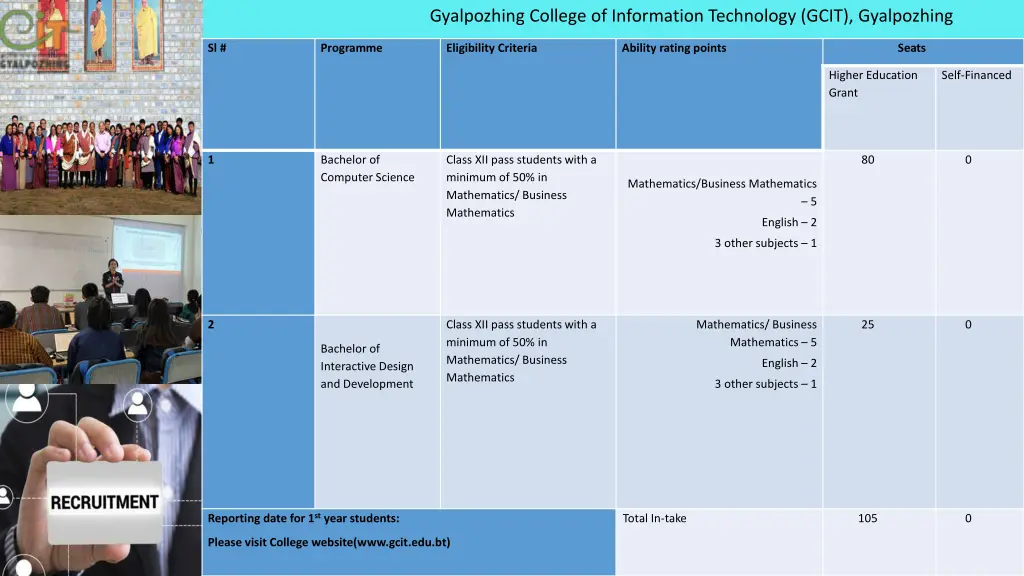 gyalpozhing college of information technology