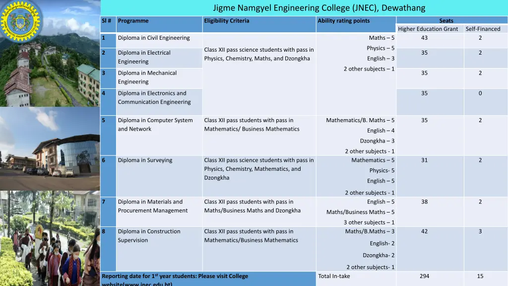 jigme namgyel engineering college jnec dewathang