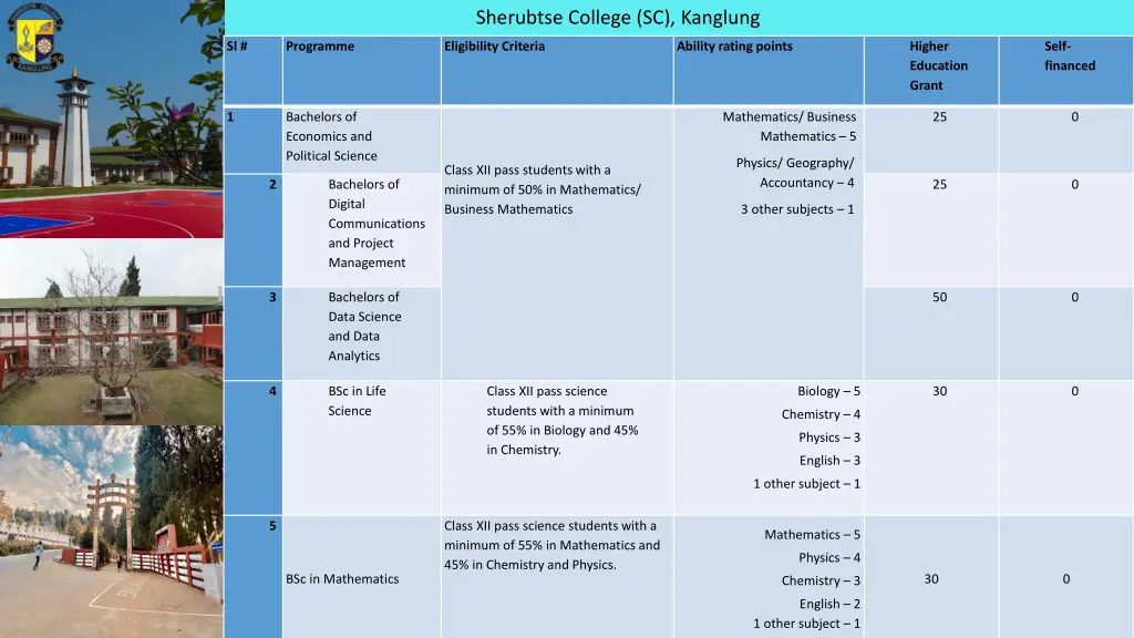 sherubtse college sc kanglung