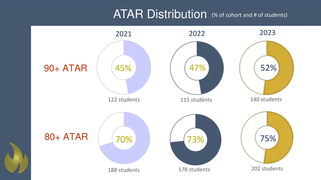 atar distribution