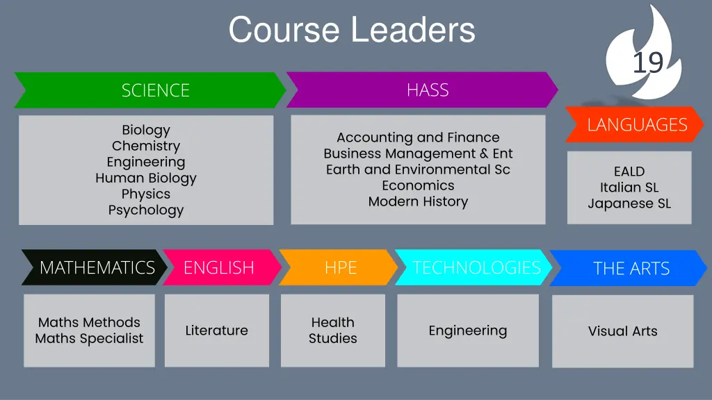 course leaders