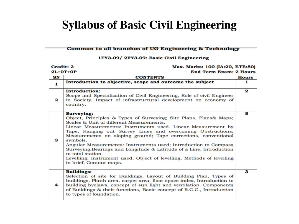 syllabus of basic civil engineering