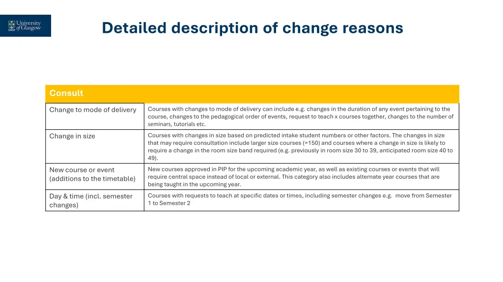 detailed description of change reasons 1