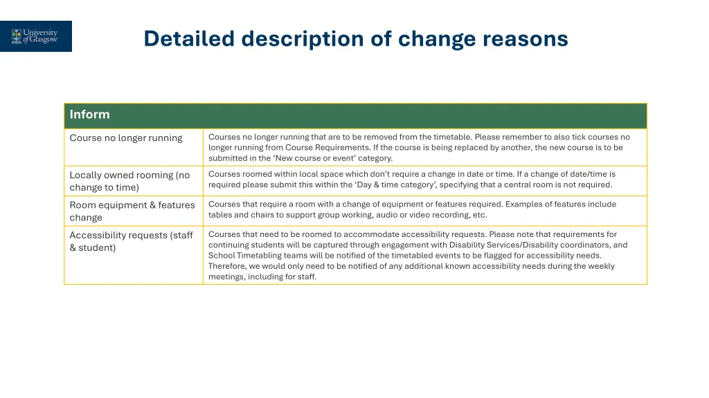 detailed description of change reasons