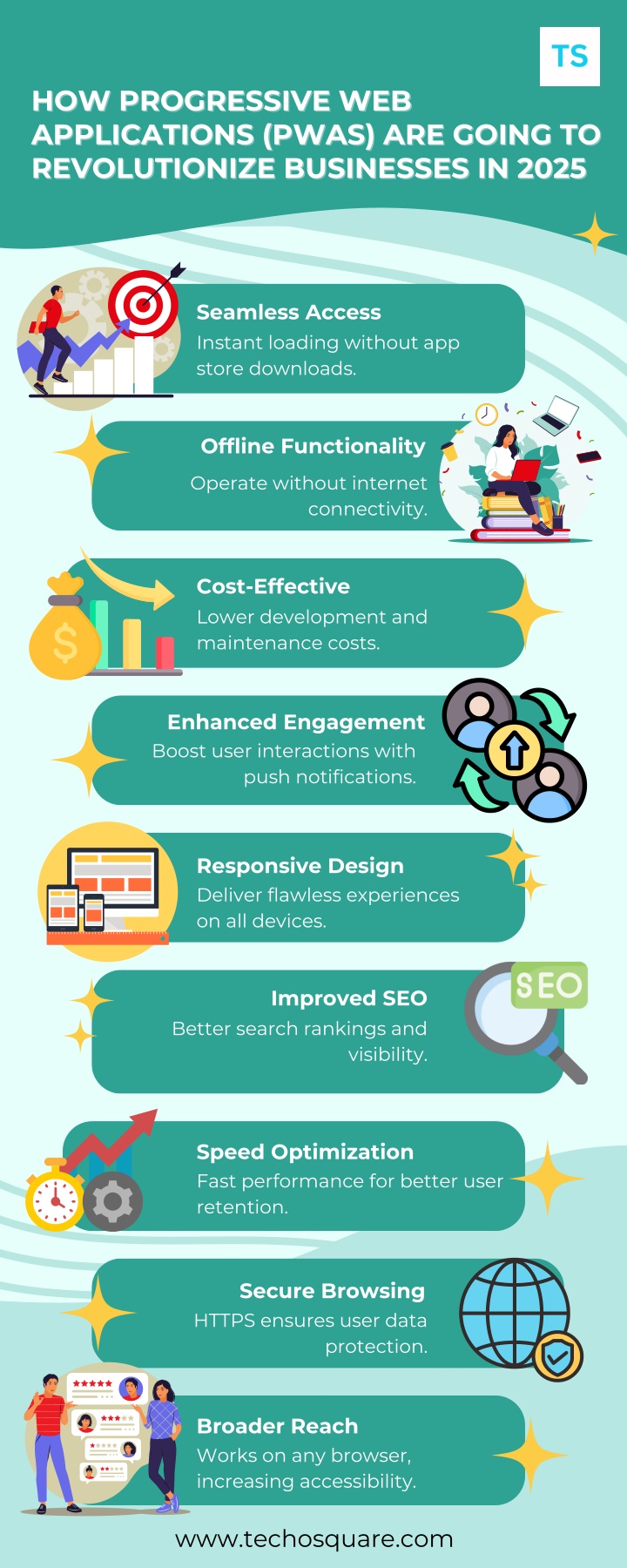 how progressive web how progressive