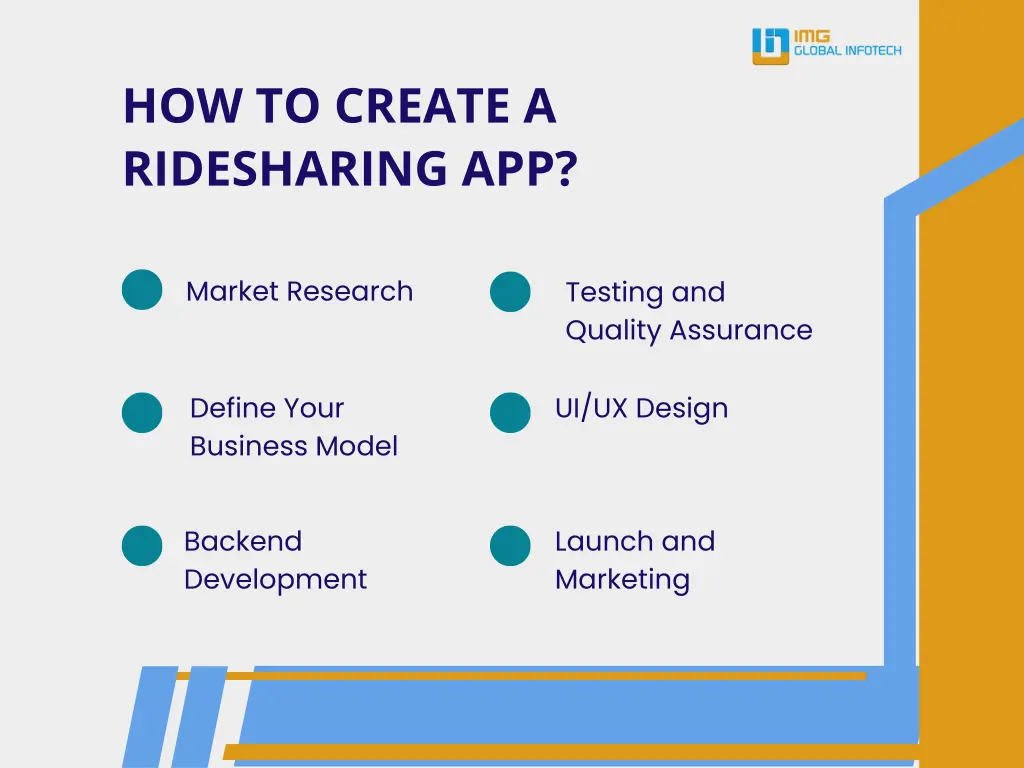 how to create a ridesharing app