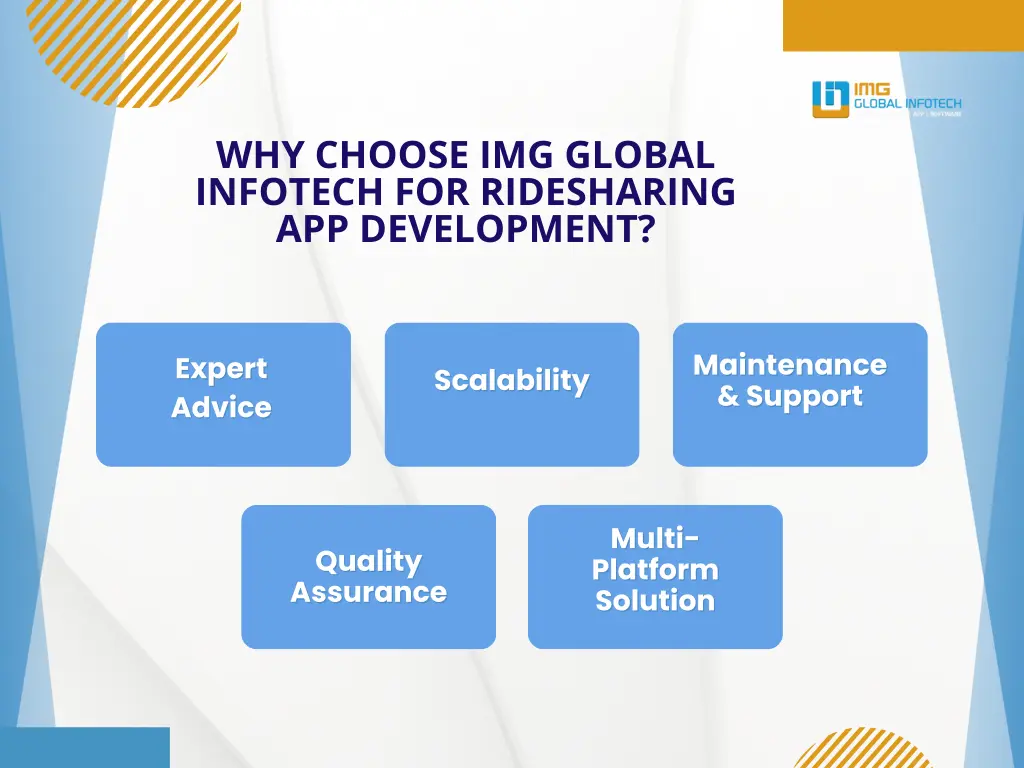 why choose img global infotech for ridesharing