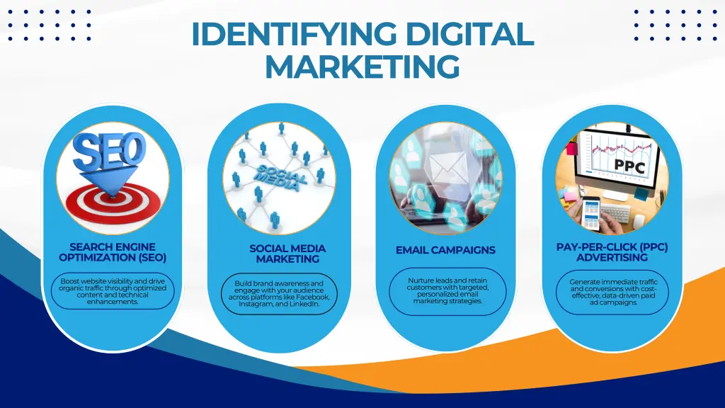 identifying digital marketing marketing