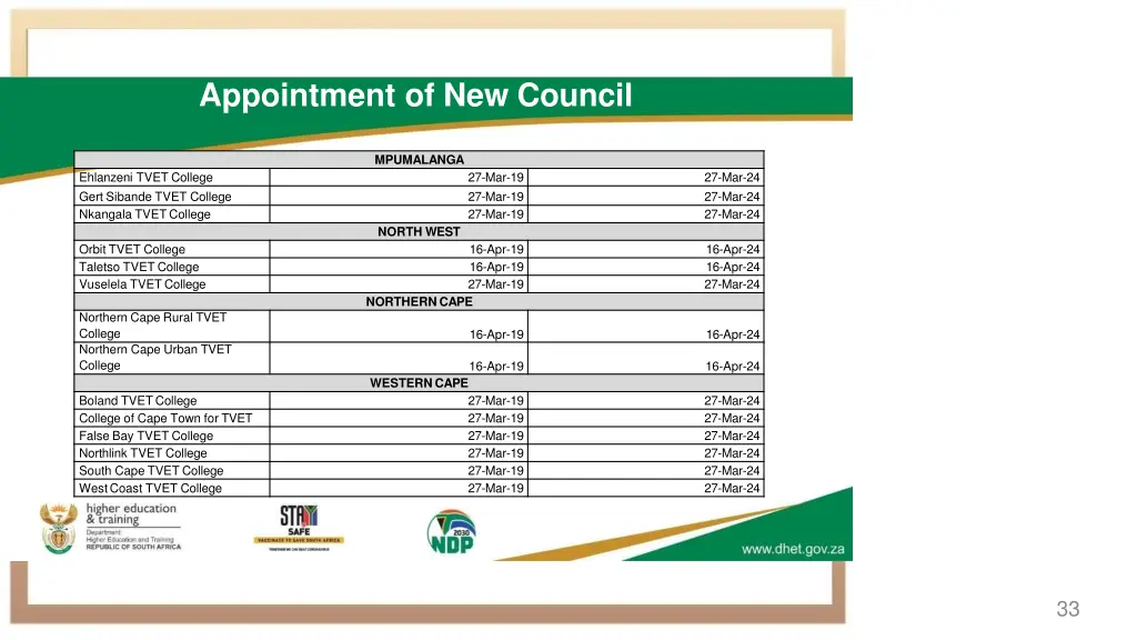 appointment of new council 1