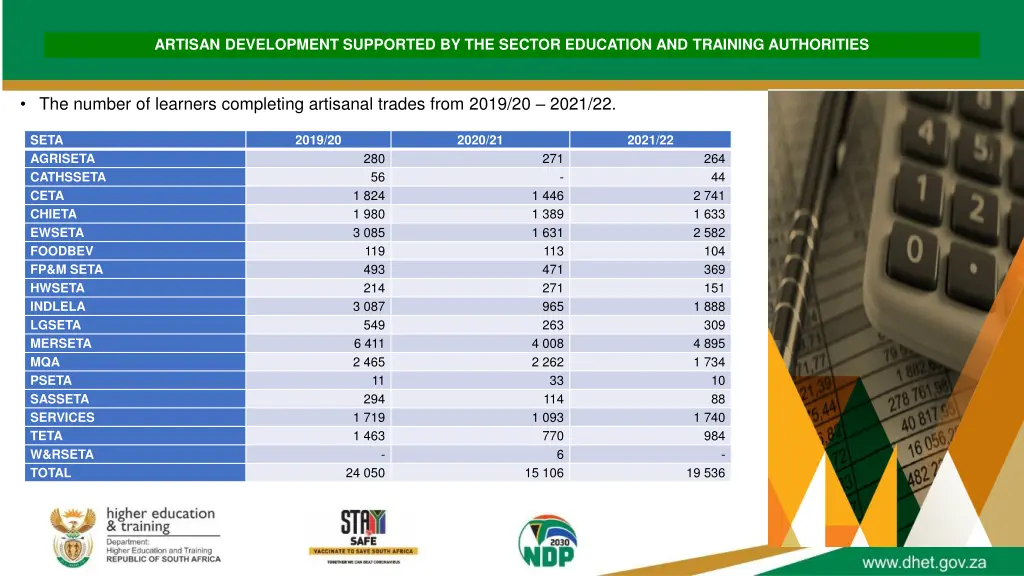 artisan development supported by the sector 1