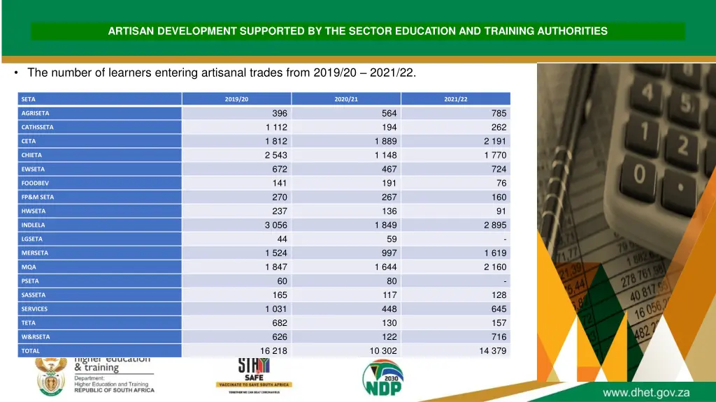 artisan development supported by the sector