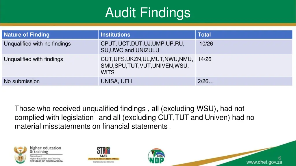 audit findings