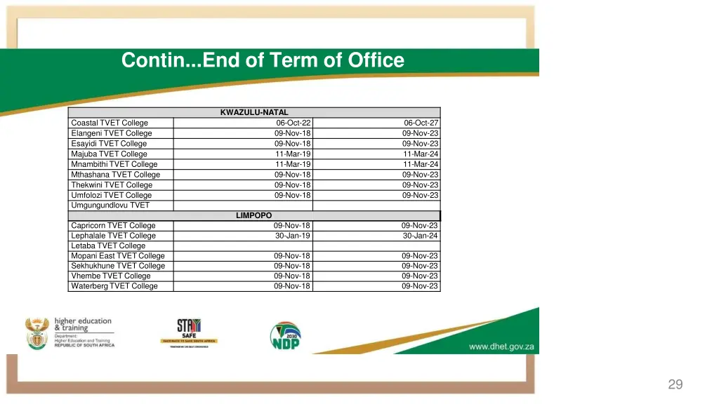 contin end of term of office