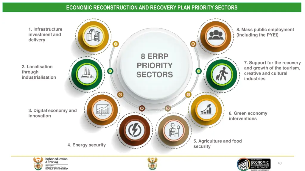 economic reconstruction and recovery plan