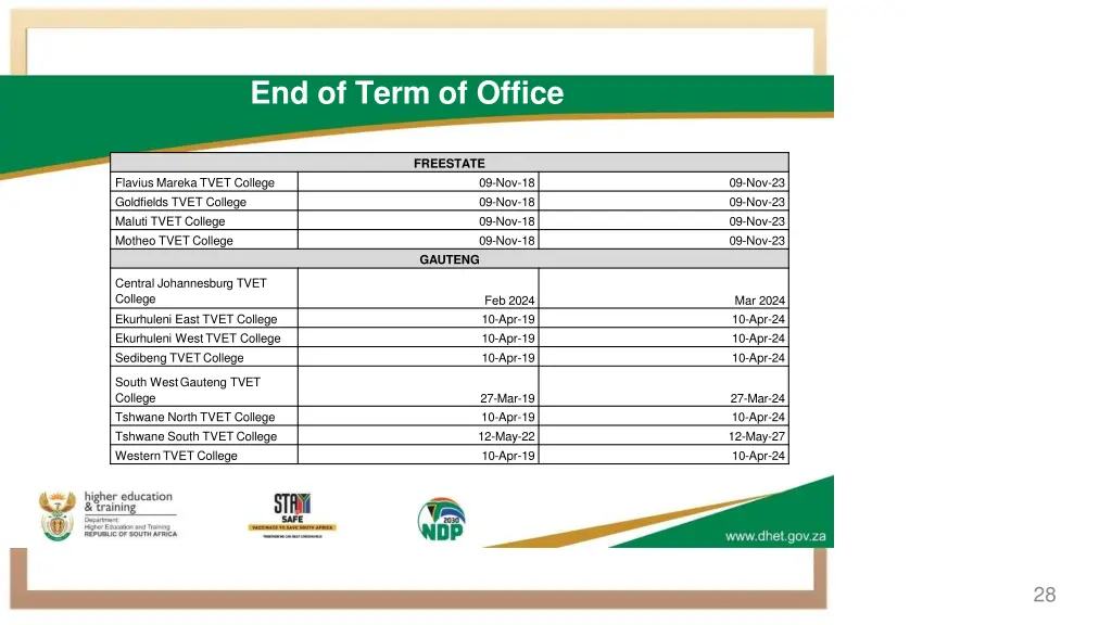 end of term of office