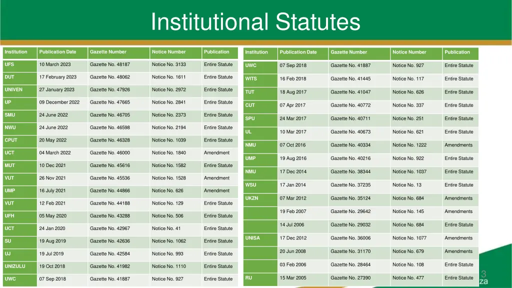 institutional statutes