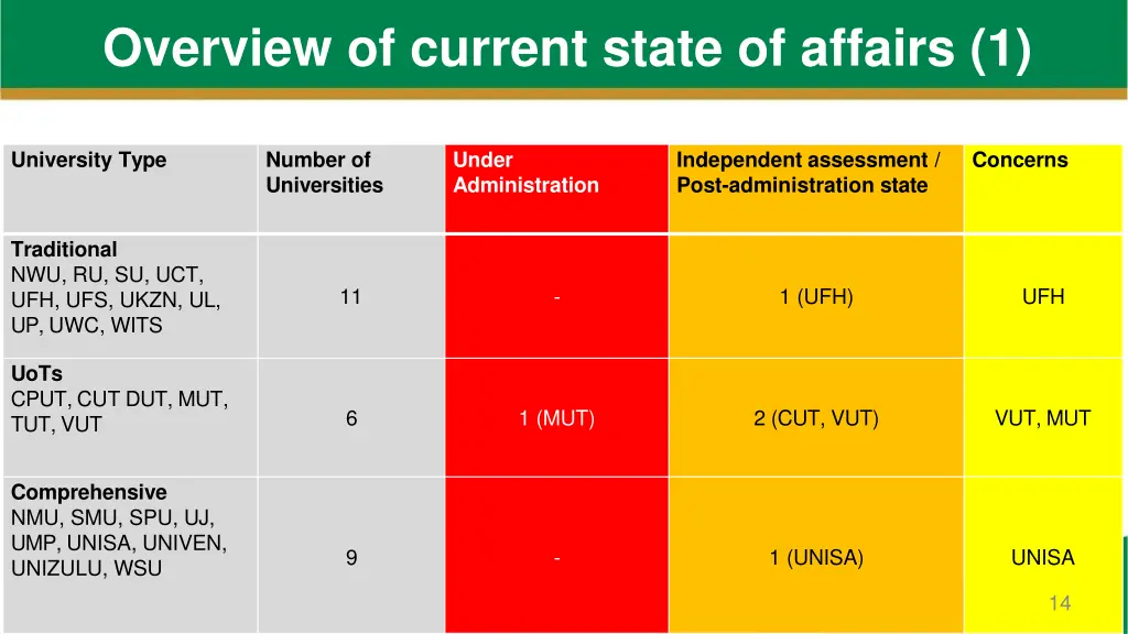 overview of current state of affairs 1