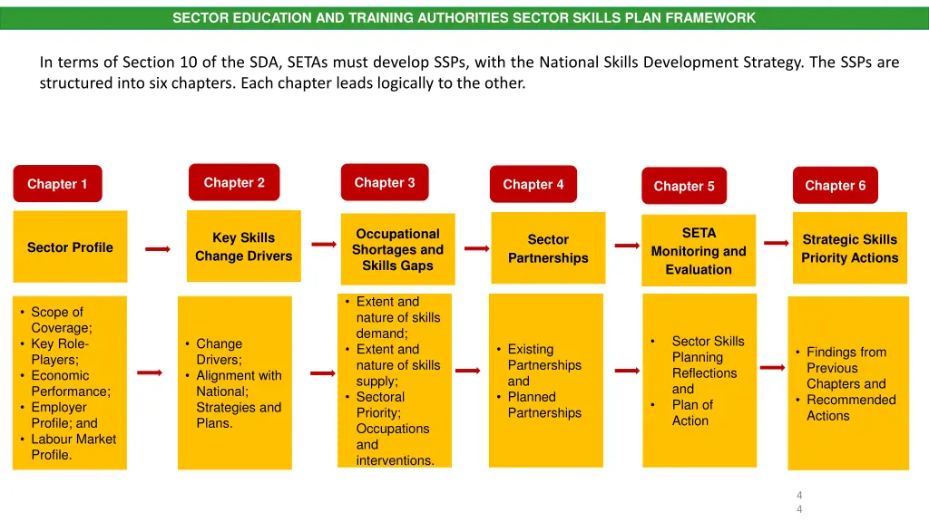 sector education and training authorities sector