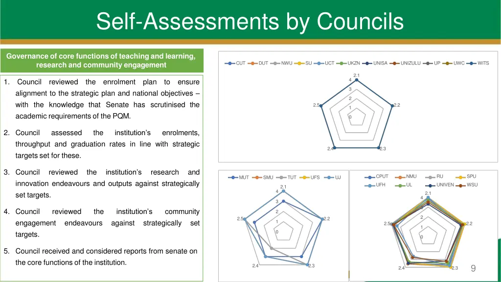 self assessments by councils 1