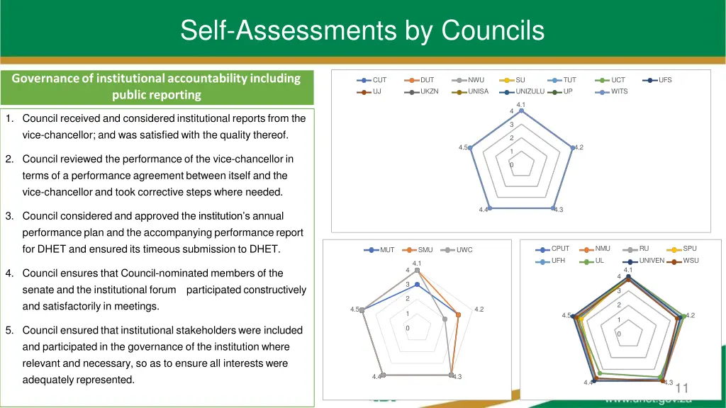 self assessments by councils 3