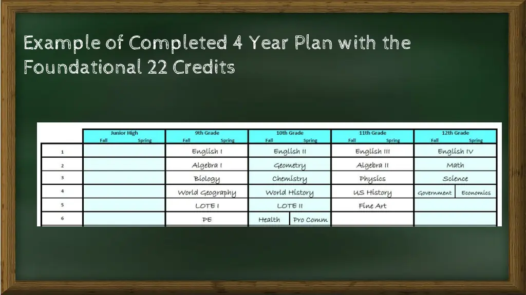 example of completed 4 year plan with