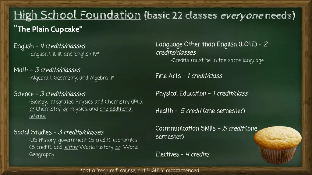 high school foundation basic 22 classes everyone