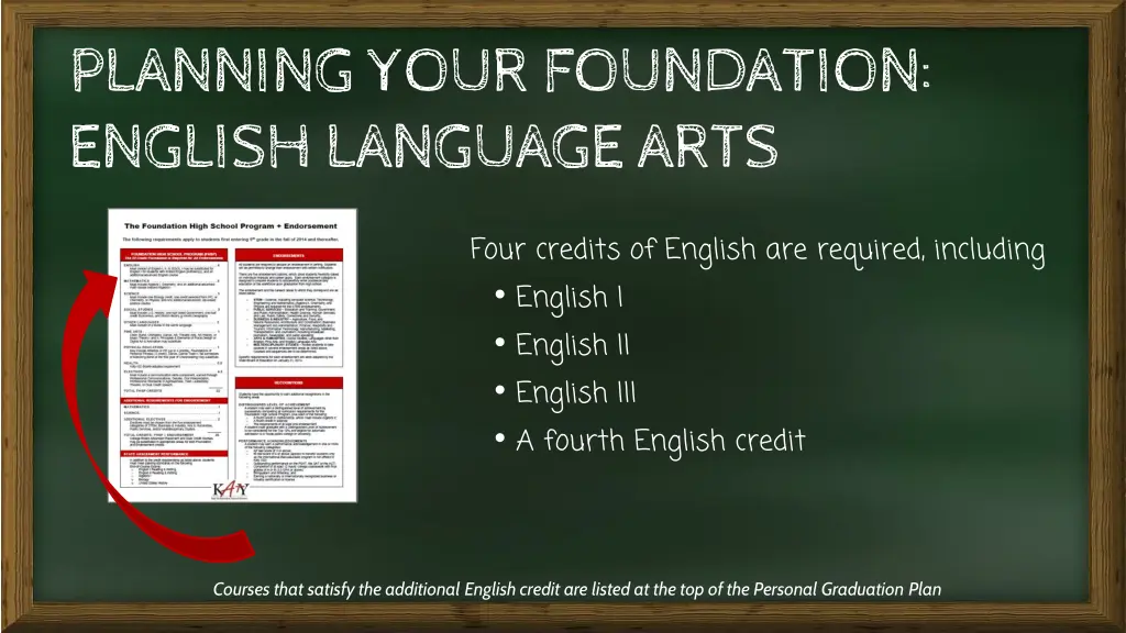 planning your foundation english language arts