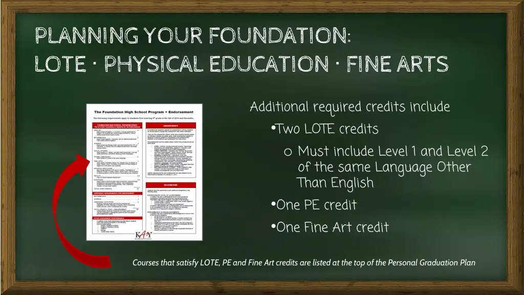 planning your foundation lote physical education