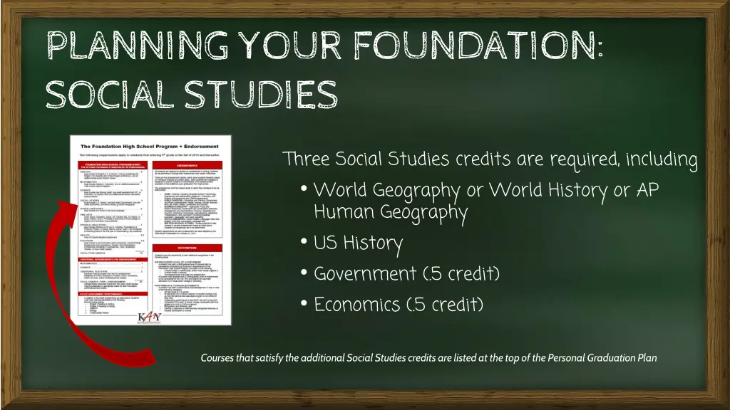 planning your foundation social studies