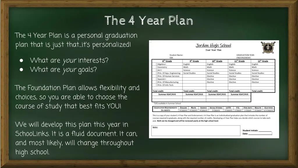the 4 year plan