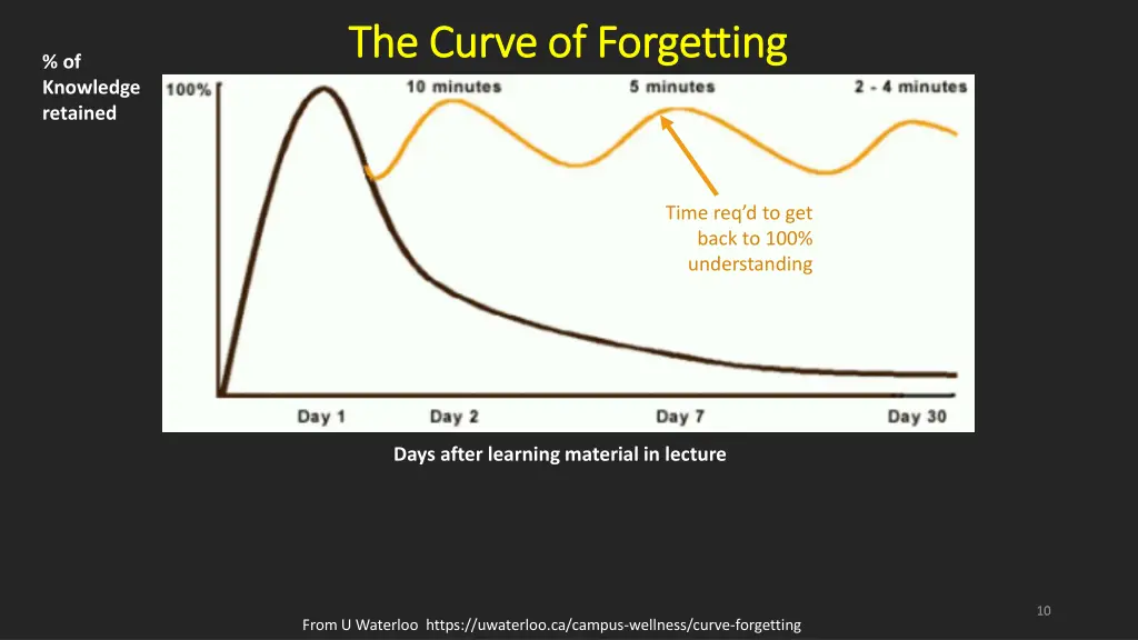 the curve of forgetting the curve of forgetting