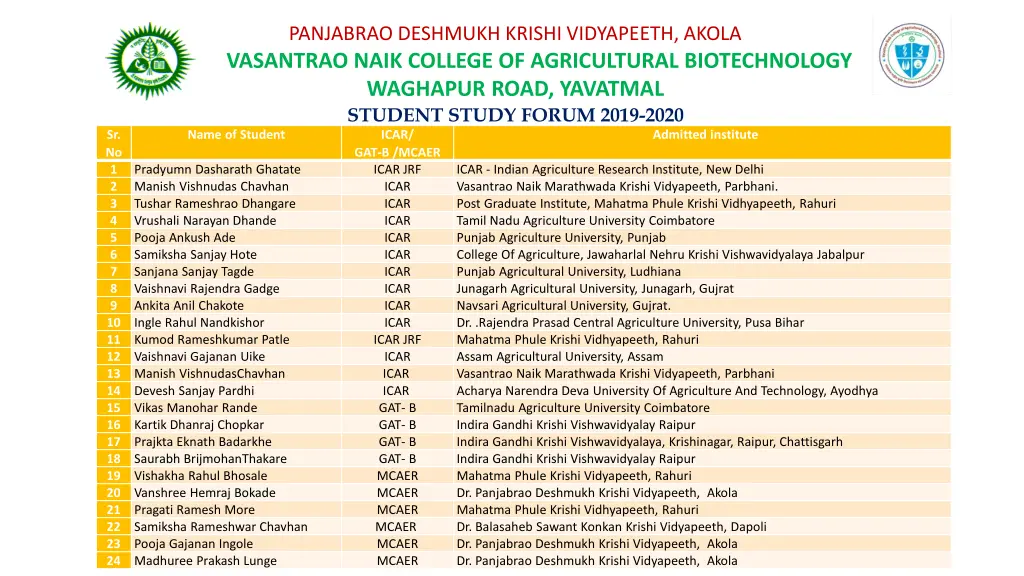 panjabrao deshmukh krishi vidyapeeth akola 2